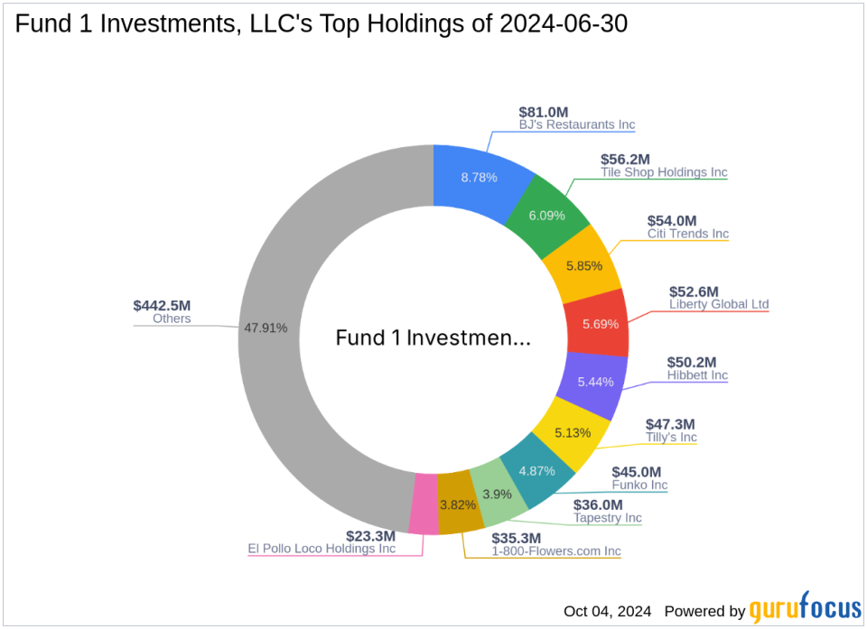 Fund 1 Investments, LLC Acquires Shares in Vera Bradley Inc