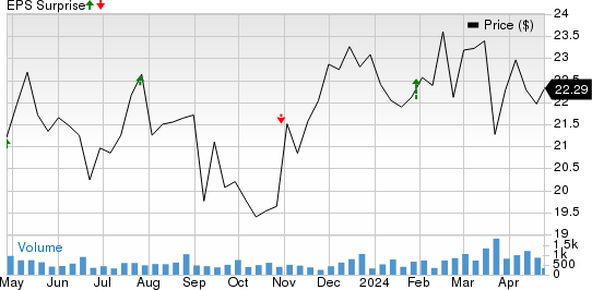 Banco De Chile Price and EPS Surprise