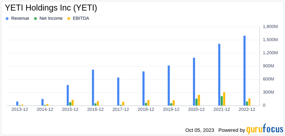 Unpacking the Investment Potential of YETI Holdings Inc (YETI): A Deep Dive into Key Financial Metrics