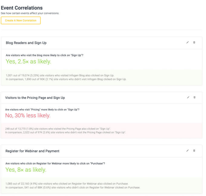 Event Correlations