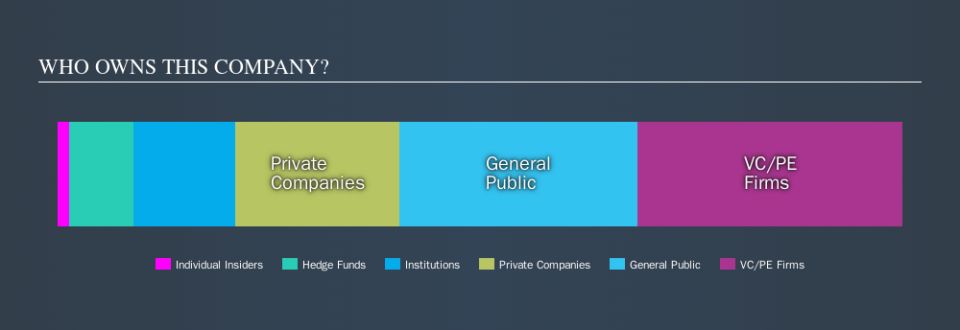 NasdaqCM:BNGO Ownership Summary, September 20th 2019