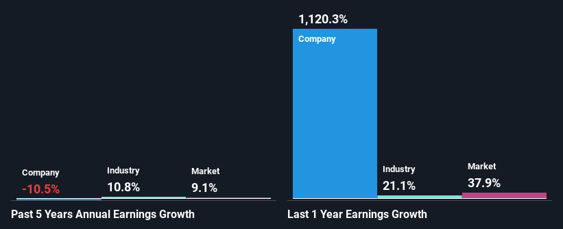 past-earnings-growth