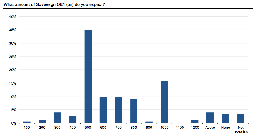 socgen QE