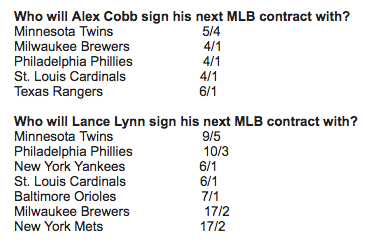 The Twins are favored to sign two pitchers. (Odds courtesy of Bovada)