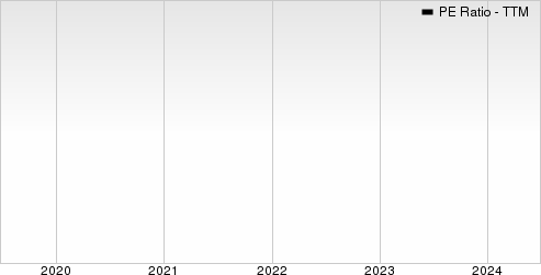 Cool Company Ltd. PE Ratio (TTM)