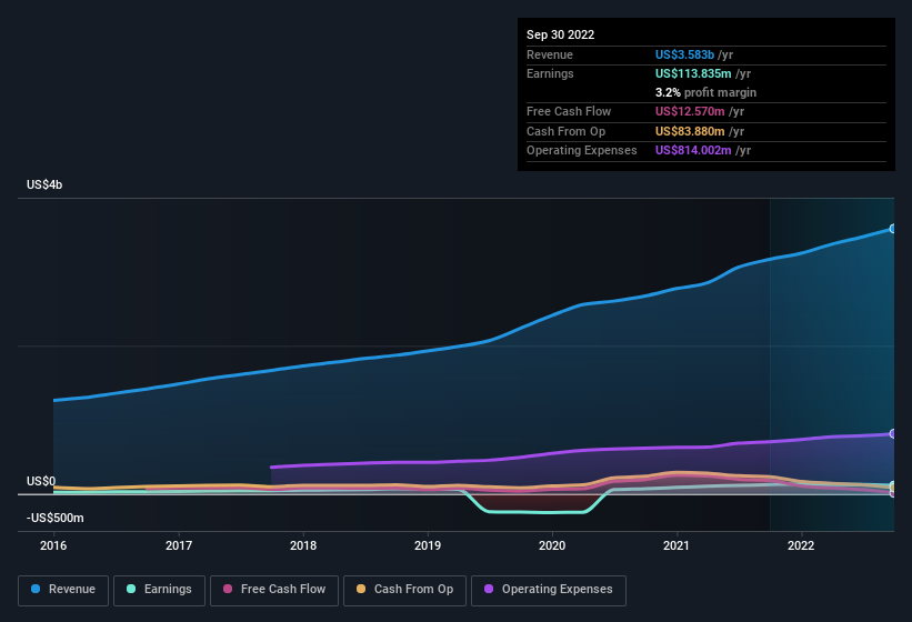 earnings-and-revenue-history