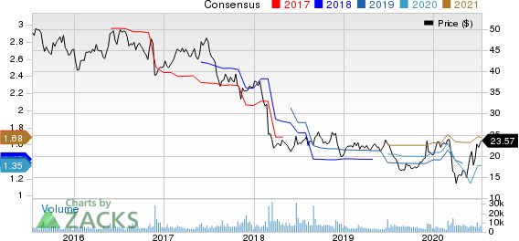 Patterson Companies, Inc. Price and Consensus