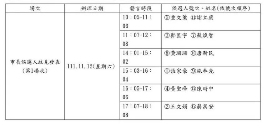 &#x0053f0;&#x005317;&#x005e02;&#x009577;&#x007b2c;&#x004e00;&#x005834;&#x00653f;&#x00898b;&#x00767c;&#x008868;&#x006703;&#x00767c;&#x008a00;&#x009806;&#x005e8f;&#x003002;&#x00ff08;&#x0053f0;&#x005317;&#x005e02;&#x009078;&#x0059d4;&#x006703;&#x0063d0;&#x004f9b;&#x00ff09;