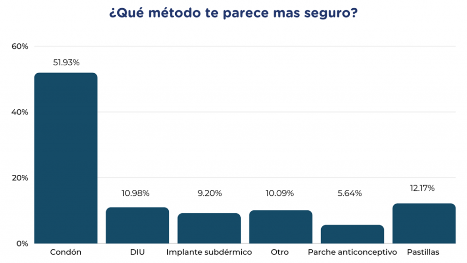 anticonceptivos