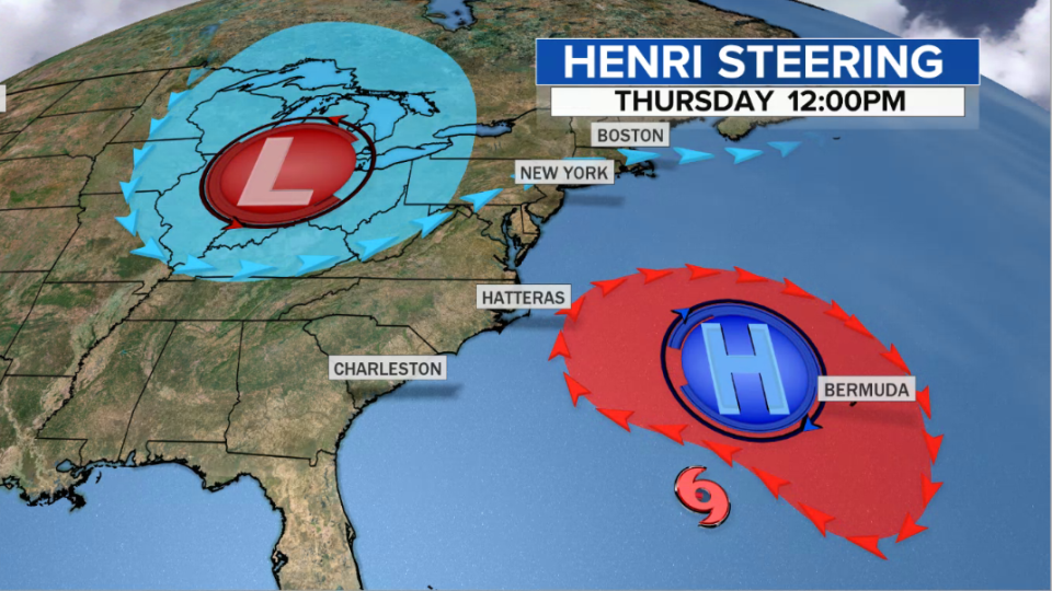 Henri is being squeezed in between high pressure to the east and low pressure to the west. / Credit: CBS News