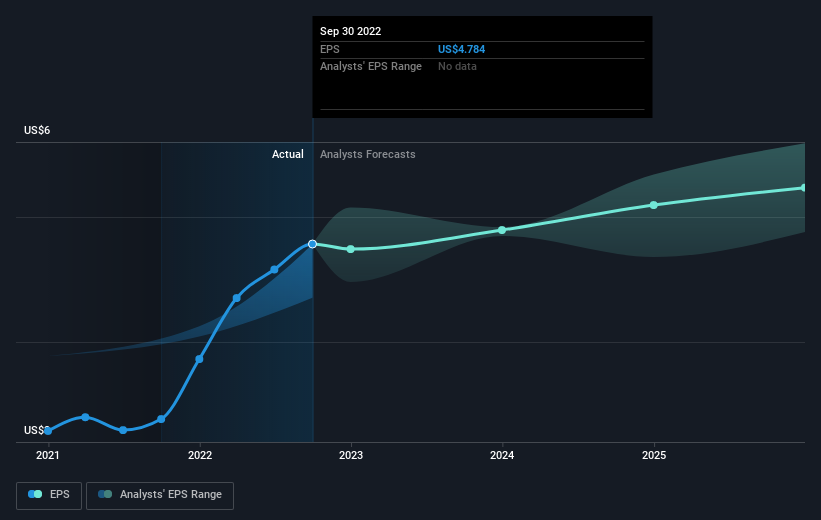 earnings-per-share-growth