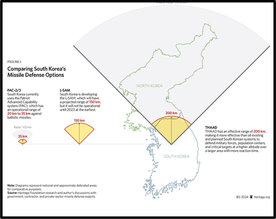 thaad range