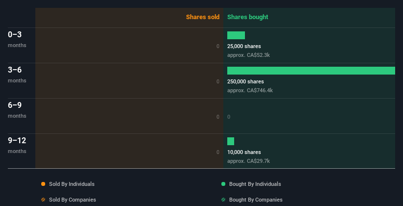 insider-trading-volume