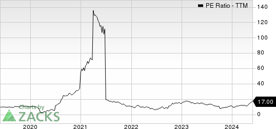 Brinker International, Inc. PE Ratio (TTM)