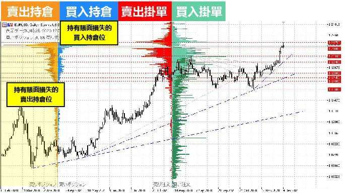 (資料來源:OANDA)