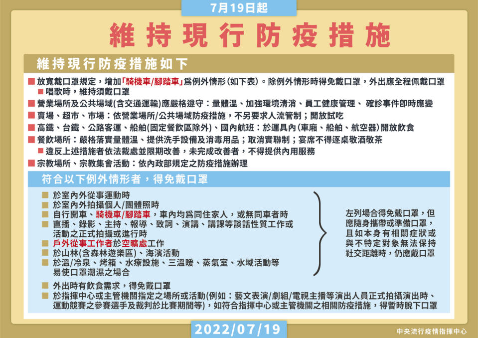 7月19日起將適度放寬戴口罩，其中「騎機車、腳踏車」及戶外從事工作者在空曠處工作得免戴口罩。   圖：中央流行疫情指揮中心／提供