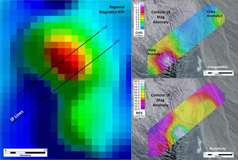 Magnetics, Chargeability and Resistivity distribution at the Cerro Negro Project.