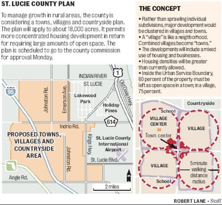 This TCPalm graphic published May 14, 2006, explains where St. Lucie County's Towns, Villages and Countryside plan would be implemented and how it would work.