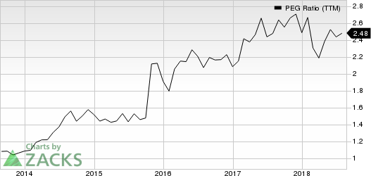 Top Ranked Growth Stocks to Buy for August 23rd