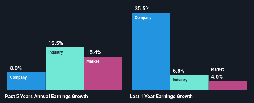 past-earnings-growth