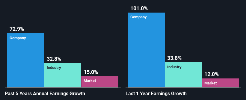 past-earnings-growth