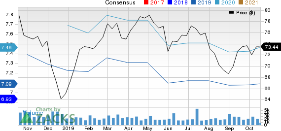 Bank Of Montreal Price and Consensus