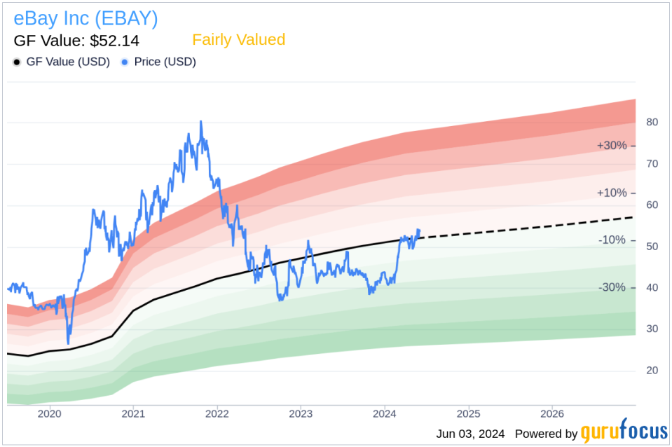 Insider Sale: SVP, Chief Product Officer Edward Garcia Sells Shares of eBay Inc (EBAY)