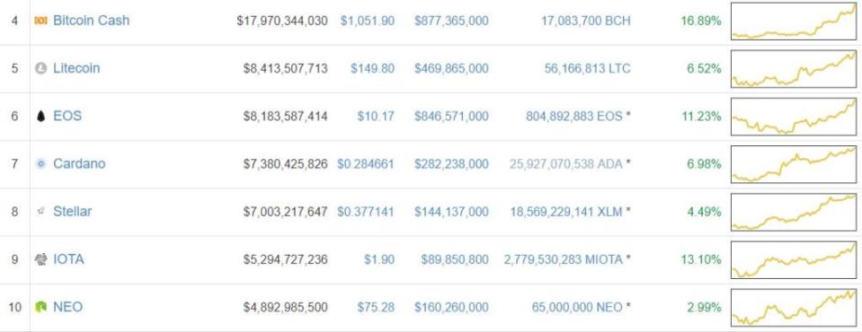 ripple price