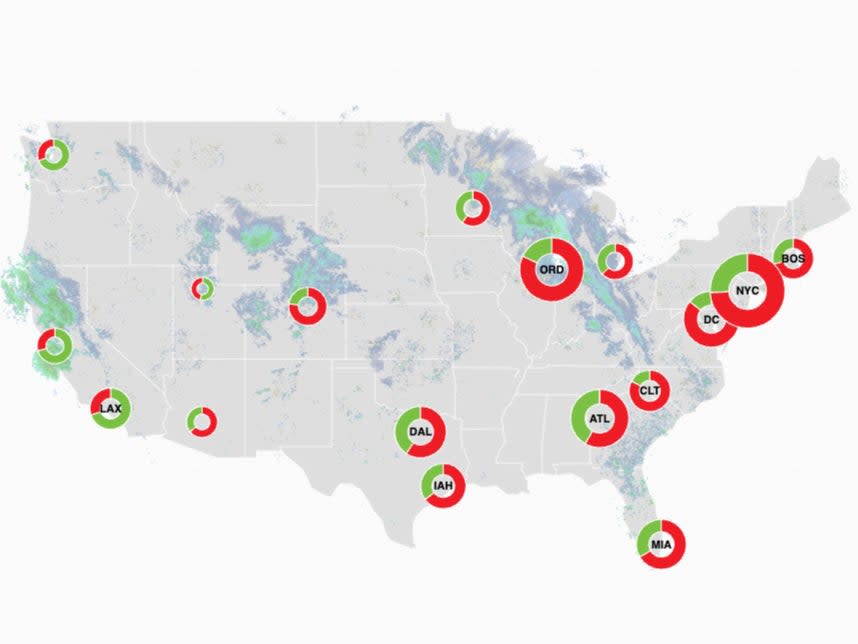 FlightAware’s MiseryMap shows huge proportions of delays and cancellation (red) versus on time services (green) at major air travel hubs across the US (FlightAware)