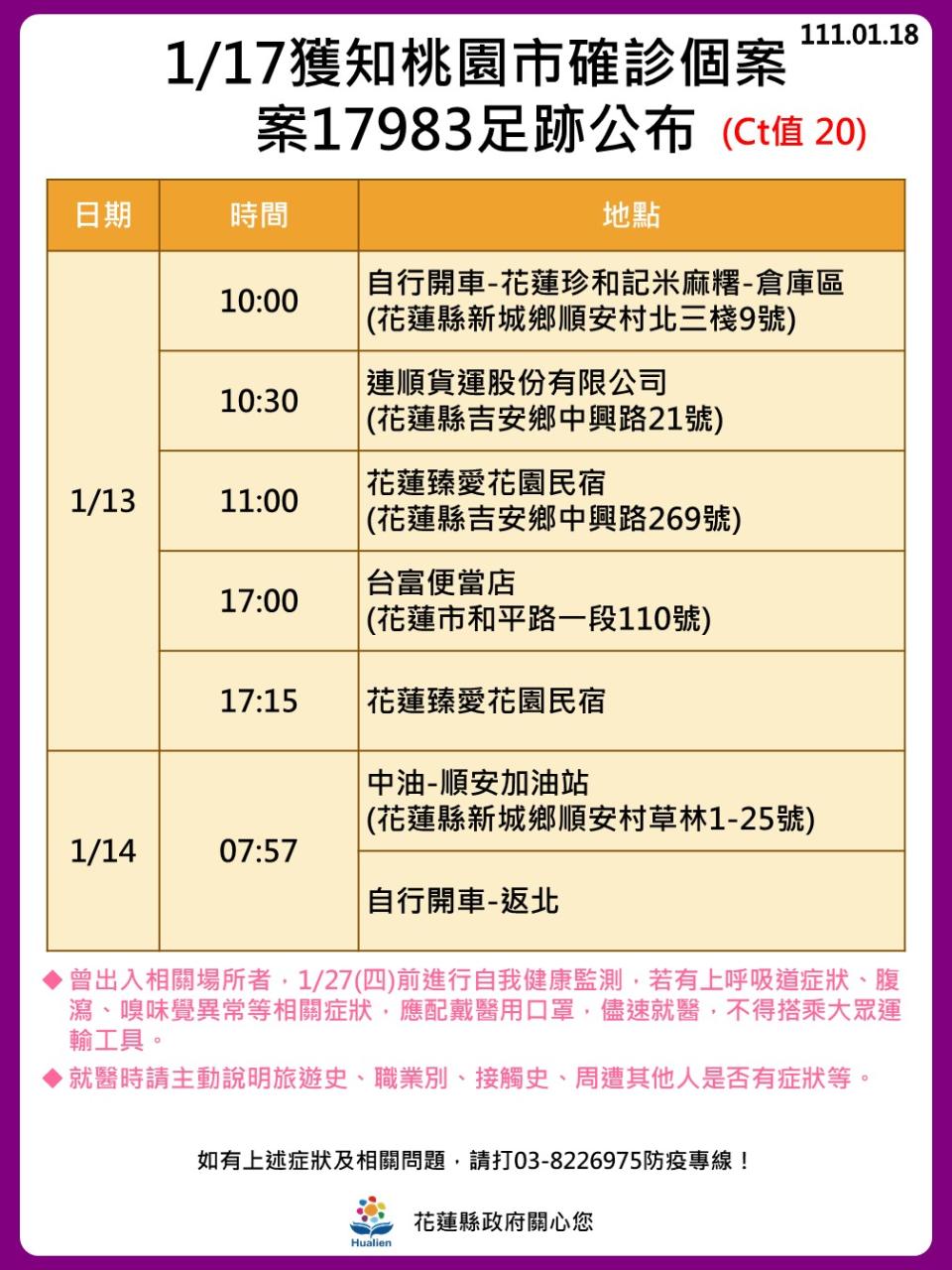 1/17獲知桃園市確診個案 案17983足跡公布。（圖／花蓮縣政府）