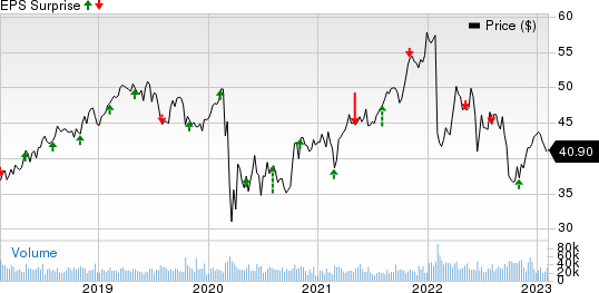 Exelon Corporation Price and EPS Surprise