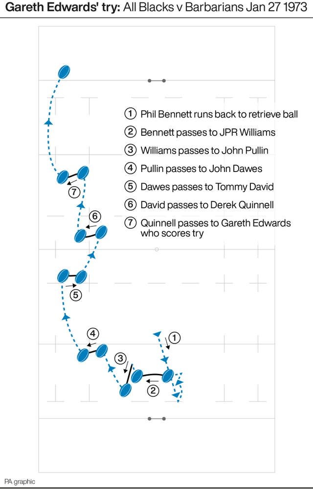 RUGBYU Edwards