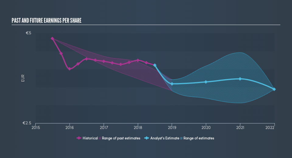 ENXTPA:BOI Past and Future Earnings, April 16th 2019