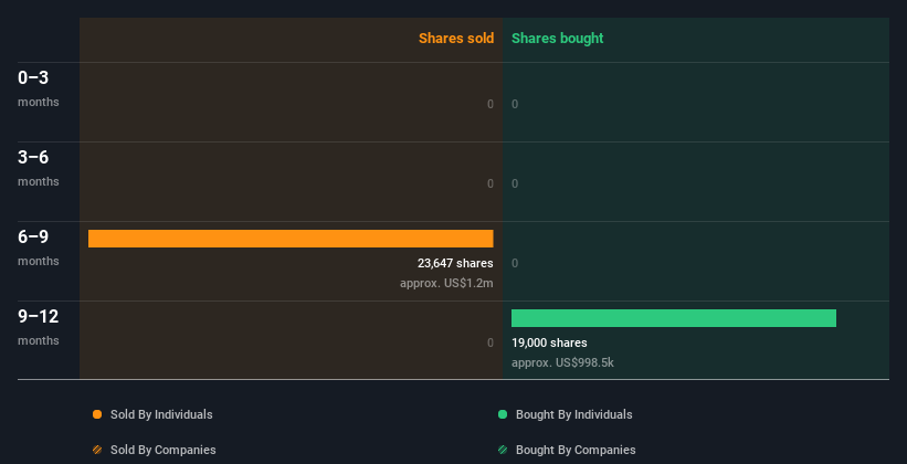 insider-trading-volume