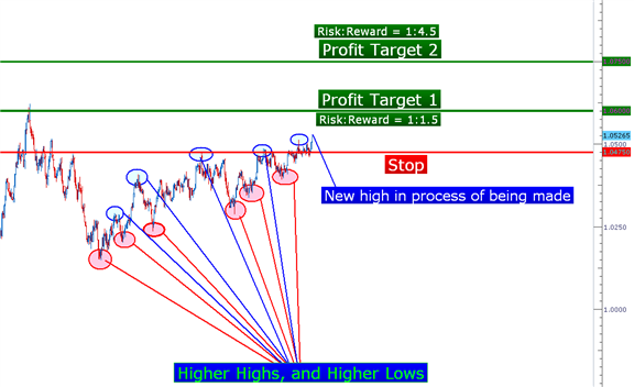 PA_setups_12112012_body_Picture_1.png, Learn Forex:  Price Action Setups - December 11, 2012