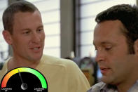 <b>Lance Armstrong </b><br>“<a href="http://movies.yahoo.com/movie/dodgeball-a-true-underdog-story/" data-ylk="slk:Dodgeball: A True Underdog Story;elm:context_link;itc:0;sec:content-canvas" class="link ">Dodgeball: A True Underdog Story</a>” (2004)<br>In my book, Armstrong is innocent until proven guilty, and remains one of the foremost athletes to ever wear spandex. Anyone who can climb that many hills in his life has got to be a hard worker, but that’s what hurts his performance in this film: He tries too hard. <br>