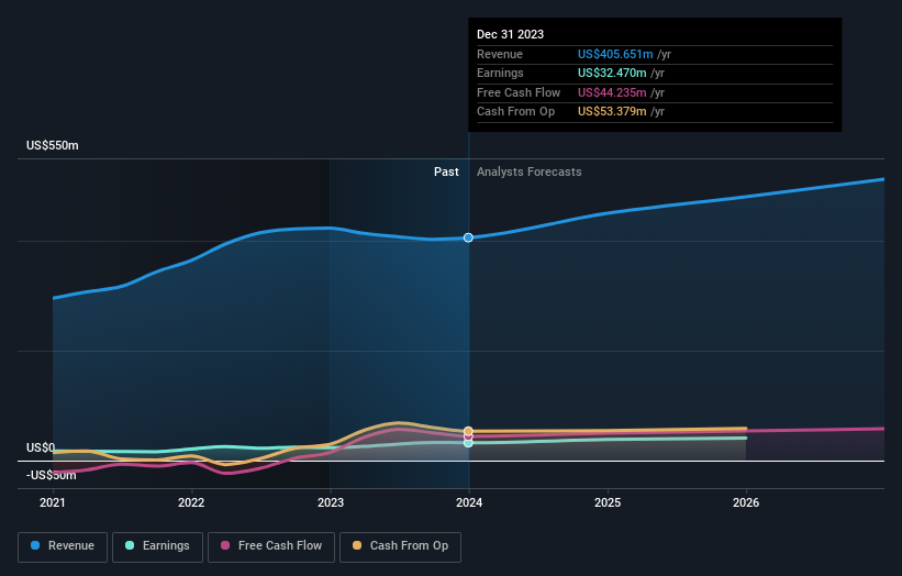 earnings-and-revenue-growth