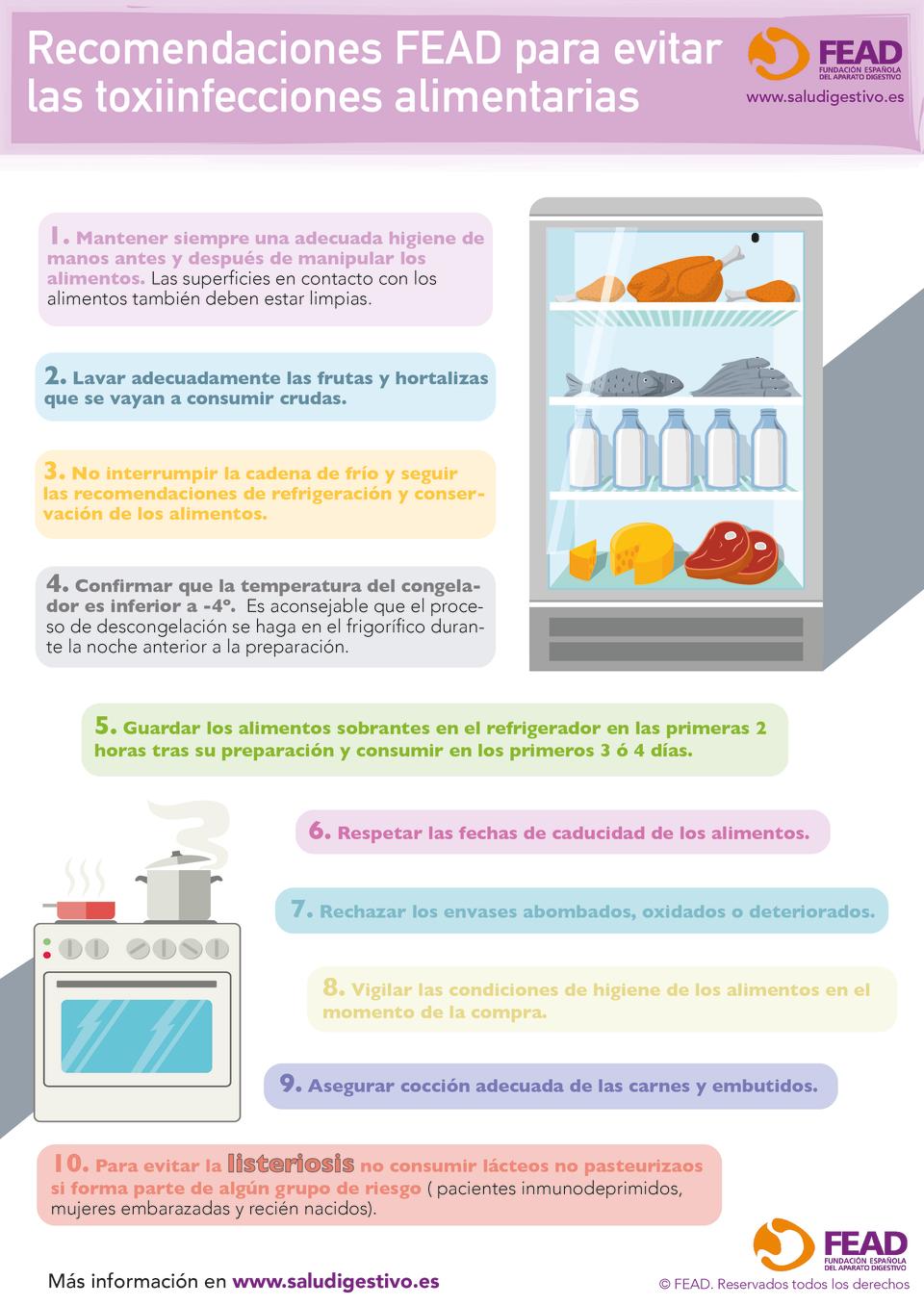 Infografía toxiinfecciones alimentarias FEAD