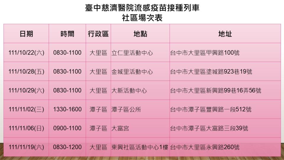 臺中慈院社區健康中心流感疫苗接種列車社區場次表。