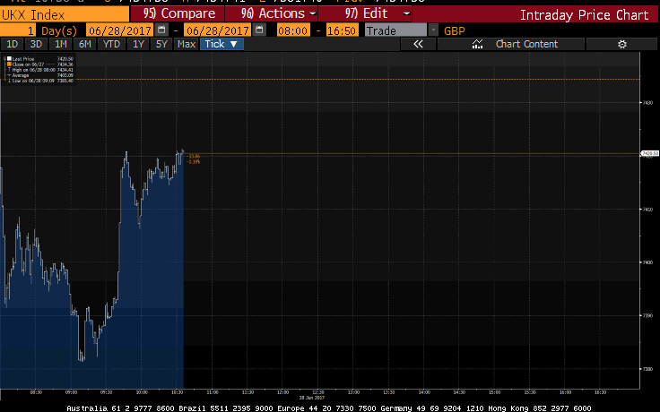 FTSE 100