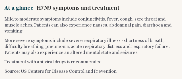 At a glance | H7N9 symptoms and treatment