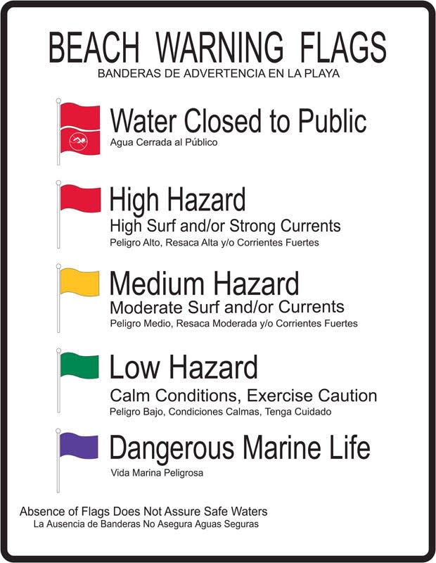 Beach warning flags.