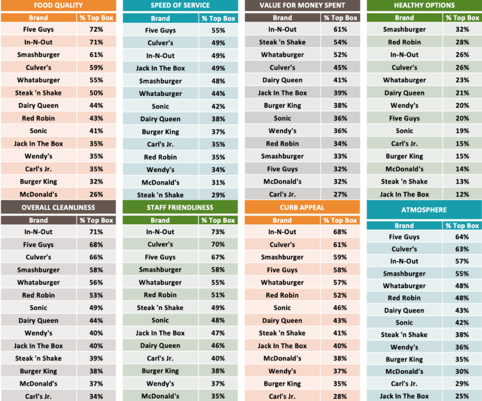 Ocho categorías de experiencias gastronómicas. (Market Force Information)