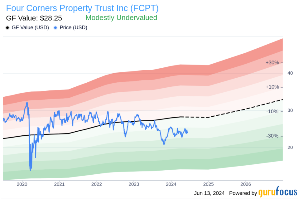 Insider Sale: Director John Moody Sells Shares of Four Corners Property Trust Inc (FCPT)