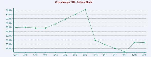 After FCC Chairman Ajit Pai voiced his concerns over the proposed deal, shares of both Tribune (TRCO) and Sinclair (SBGI) plummeted. Just how important is it for the two firms to come together?