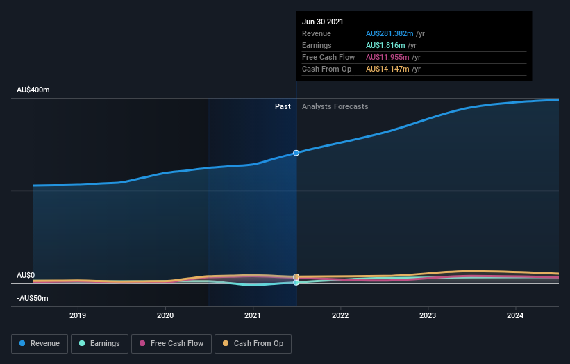 earnings-and-revenue-growth