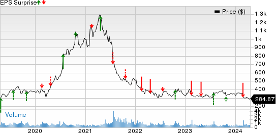 The Boston Beer Company, Inc. Price and EPS Surprise