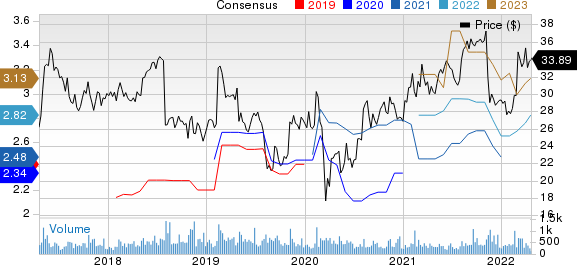 Computer Programs and Systems, Inc. Price and Consensus