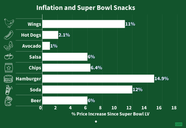 How Much It Will Cost To Attend Super Bowl LVI — Plus $5K at Least for  Tickets!