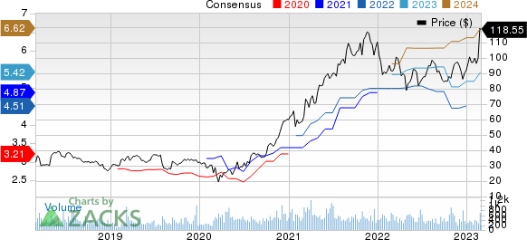 MYR Group, Inc. Price and Consensus